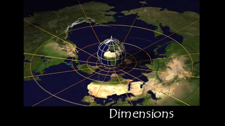 Dimensions still 1